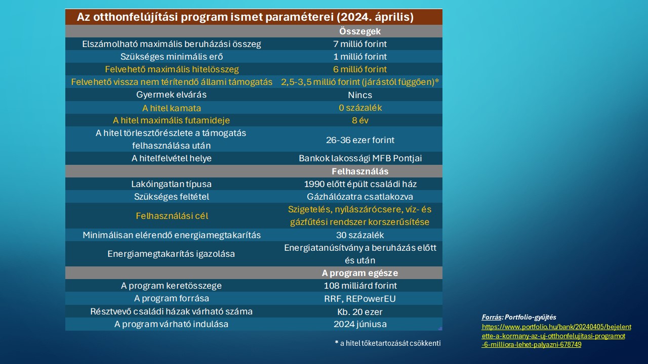 Otthonfelujitasi tamogatas_tabla